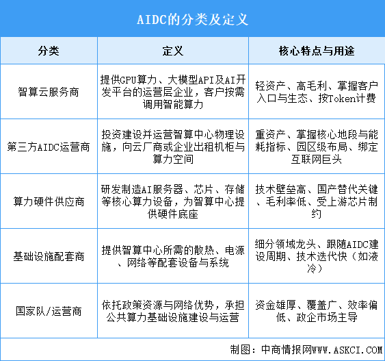 2026年中國AIDC行業(yè)市場前景預(yù)測研究報告（簡版）