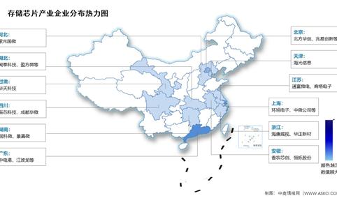 2026年中国存储芯片市场规模及相关上市企业分布情况预测分析（图）