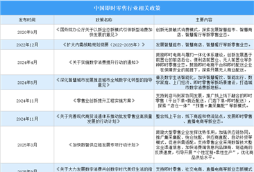2025年中国即时零售行业最新政策汇总一览（表）