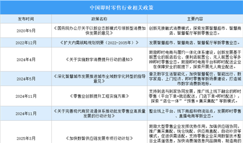 2025年中国即时零售行业最新政策汇总一览（表）