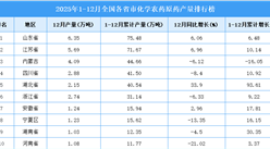 2025年全国各省市化学农药原药产量排行榜