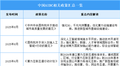 2026年中国智算中心（AIDC）行业最新政策汇总一览（表）