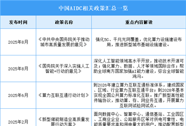 2026年中国智算中心（AIDC）行业最新政策汇总一览（表）