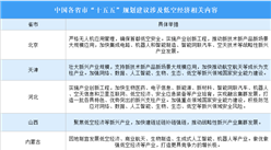 万亿蓝海“领航”未来：深度解读“十五五”规划建议中的低空经济密码