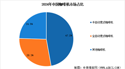 2026年中国咖啡机行业市场规模预测及市场结构分析（图）
