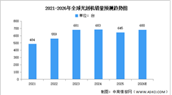 2026年全球光刻机销量及市场规模预测分析（图）