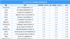 2026年3月6日全国各地最新鸡蛋价格行情走势分析