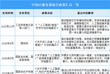 2026年中国AI服务器行业最新政策汇总一览（表）