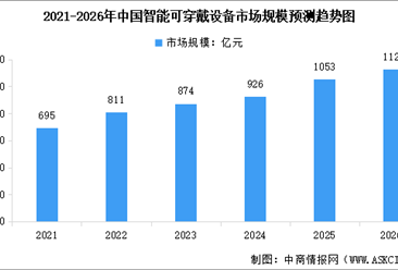 2026年中国智能可穿戴设备产业链图谱及投资布局分析（附产业链全景图）