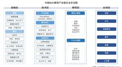 2026年中国AI大模型产业链图谱及投资布局分析（附产业链全景图）