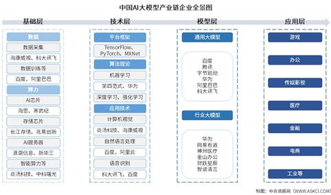 2026年中国AI大模型产业链图谱及投资布局分析（附产业链全景图）