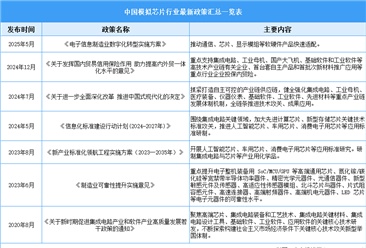 2026年中國模擬芯片行業(yè)最新政策匯總一覽（表）