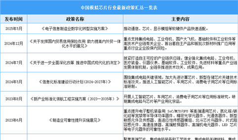 2026年中国模拟芯片行业最新政策汇总一览（表）