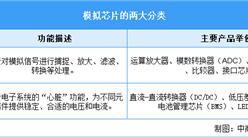 2026年中国模拟芯片行业市场前景预测研究报告（简版）