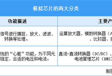 2026年中国模拟芯片行业市场前景预测研究报告（简版）