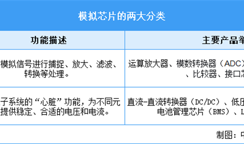 2026年中国模拟芯片行业市场前景预测研究报告（简版）