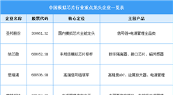 2026年中国模拟芯片市场规模预测及行业竞争格局分析（图）