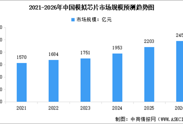 2026年中國模擬芯片市場規(guī)模預測及細分市場占比情況分析（圖）