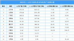 2025年全国各省市氧化铝产量排行榜