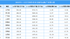 2025年全国各省市交流电动机产量排行榜