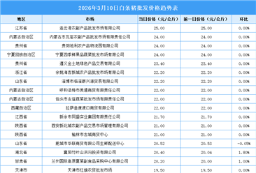 2026年3月11日全国各地最新白条猪价格行情走势分析