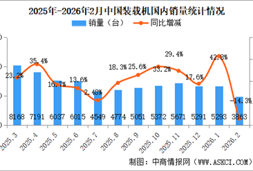 2026年2月中国装载机销量情况：出口量同比增长34.4%（图）