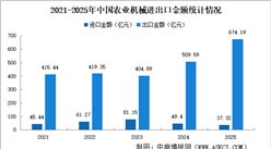 从“机械化”到“智能化”：解码“十五五”农业机械发展机遇（图）