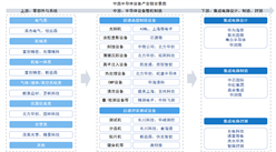 2026年中国半导体设备产业链图谱及投资布局分析（附产业链全景图）