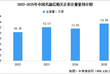 2026年中国光模块市场规模预测及市场结构分析（图）