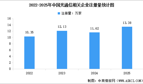 2026年中国光模块市场规模预测及市场结构分析（图）
