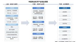 2026年中国商业航天产业链图谱及投资布局分析（附产业链全景图）
