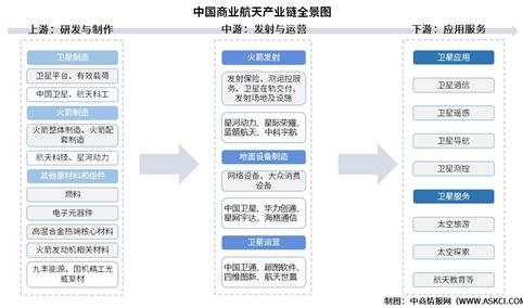 2026年中国商业航天产业链图谱及投资布局分析（附产业链全景图）