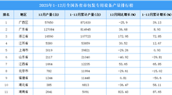 2025年全国各省市包装专用设备产量排行榜