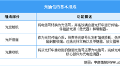 2026年中国光通信行业市场前景预测研究报告（简版）
