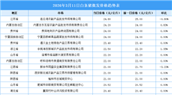 2026年3月12日全国各地最新白条猪价格行情走势分析