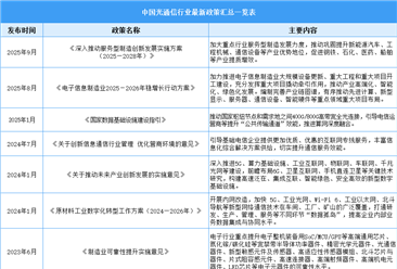 2026年中國光通信行業(yè)最新政策匯總一覽（表）