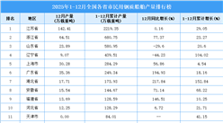 2025年全国各省市民用钢质船舶产量排行榜