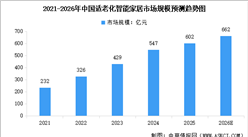 2026年中國適老化智能家居市場規(guī)模及行業(yè)發(fā)展前景預(yù)測分析（圖）