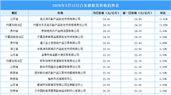 2026年3月13日全国各地最新白条猪价格行情走势分析