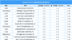 2026年3月13日全国各地最新大米价格行情走势分析