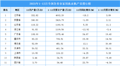 2025年全国各省市家用洗衣机产量排行榜