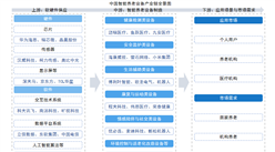 2026年中国智能养老设备产业链图谱及投资布局分析（附产业链全景图）