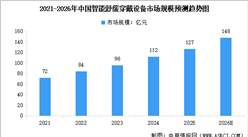 2026年中国智能舒缓穿戴设备市场规模及行业发展趋势预测分析（图）