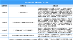 2026年中国智能经济最新政策汇总一览（表）