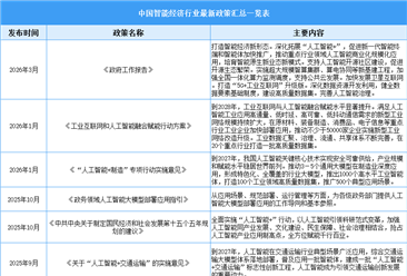 2026年中国智能经济最新政策汇总一览（表）