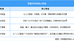 2026年中国智能经济行业市场前景预测研究报告（简版）