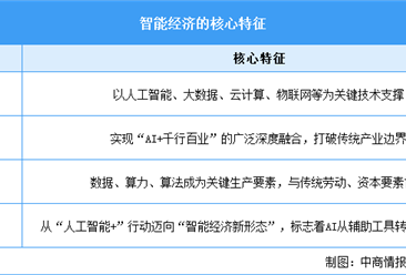 2026年中国智能经济行业市场前景预测研究报告（简版）