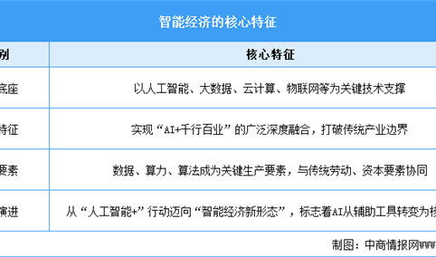 2026年中国智能经济行业市场前景预测研究报告（简版）
