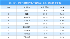 2026年1-2月中国燃油摩托车销量前十企业（集团）排行榜（附榜单）