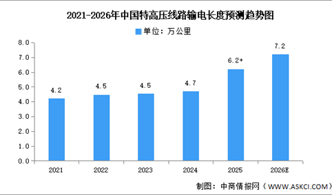 2026年中国特高压行业市场前景预测研究报告（简版）